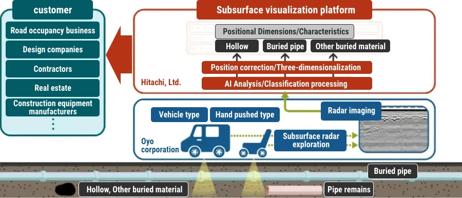 Conceptual diagram of the Subsurface Visualization Service