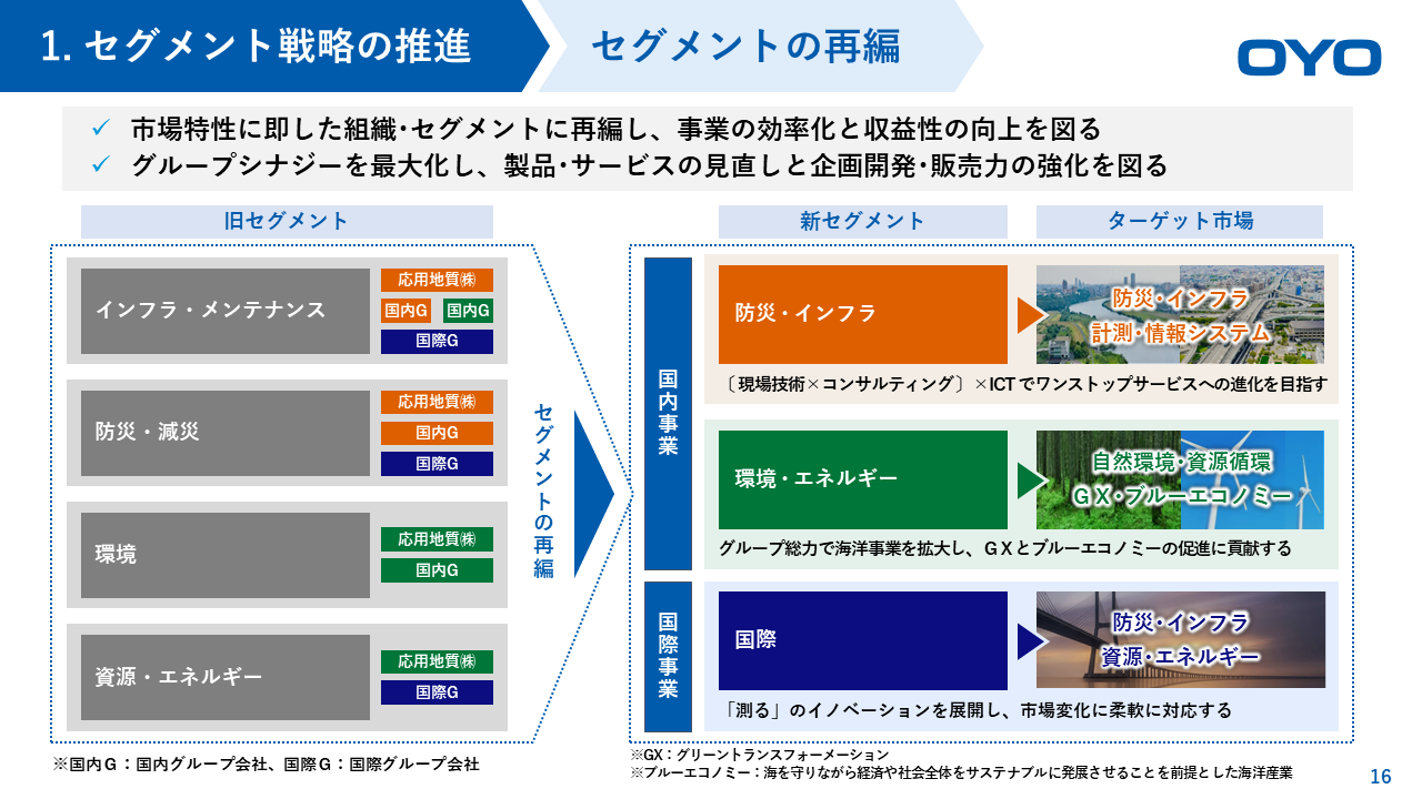 成長鈍化の企業必見！100億円企業を目指すために、次にすべき