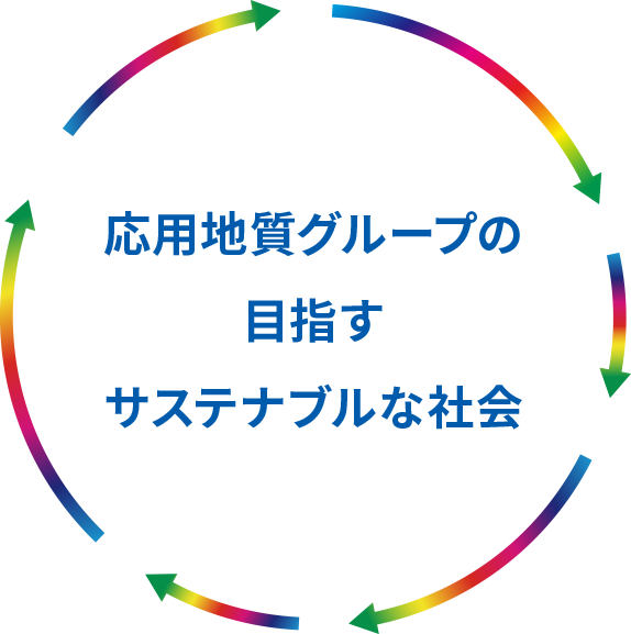 応用地質グループの目指すサステナブルな社会