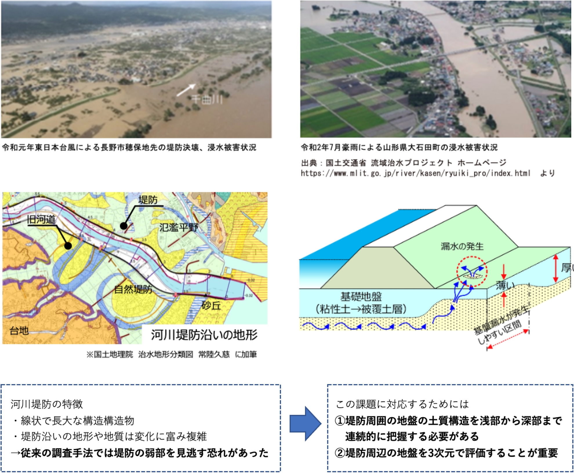 Amazon.co.jp: 地域分析とシミュレ-ション・モデル: 河川流域