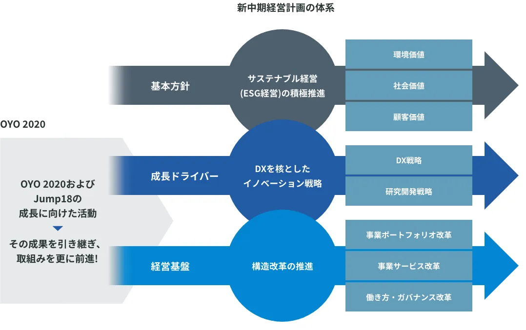 OYO Advance 2023の概要