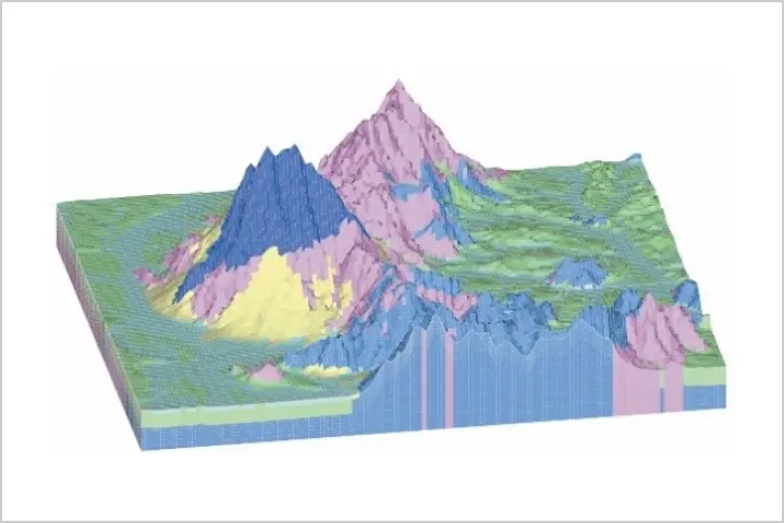 Sustainable groundwater development and management