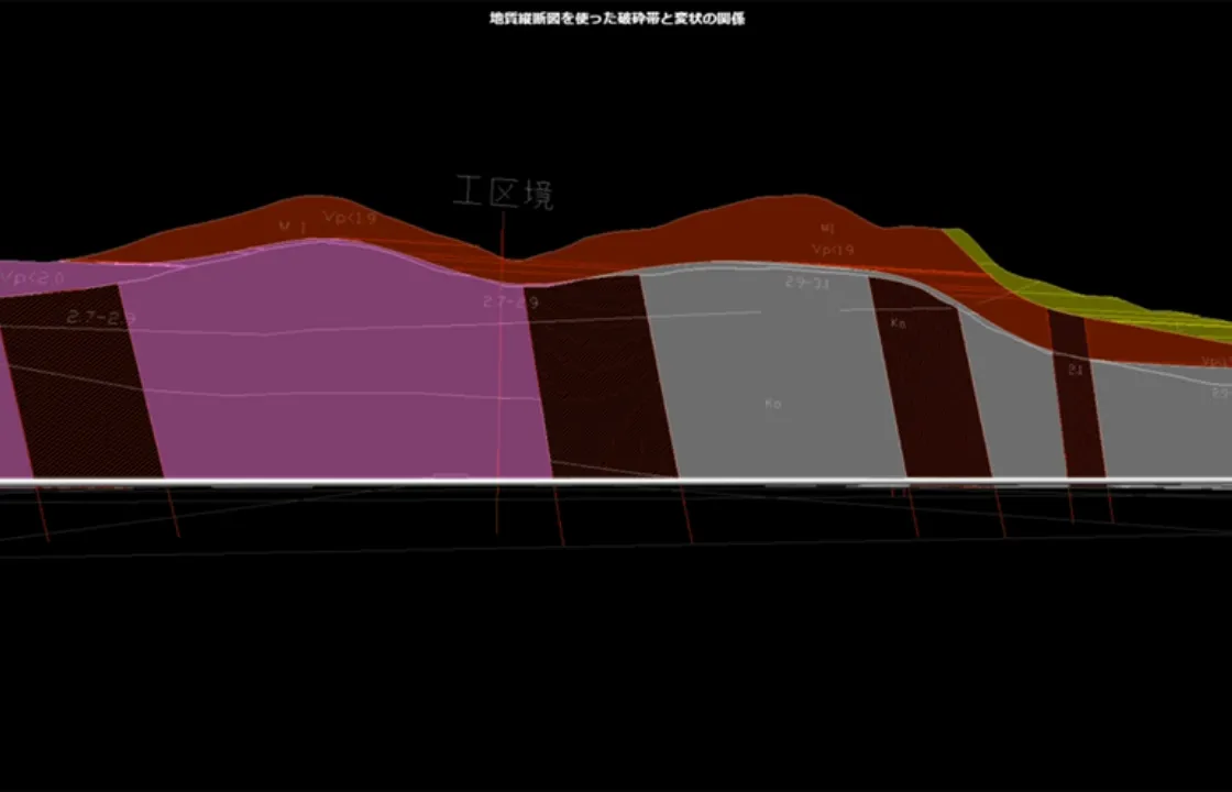 Relationship between deformation and fracture zones using geological profile