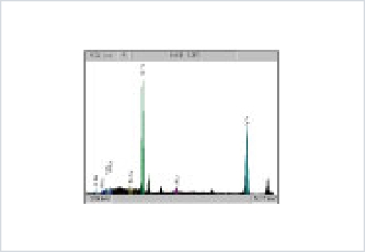 蛍光X線スペクトル (金属遺物の組成分析)