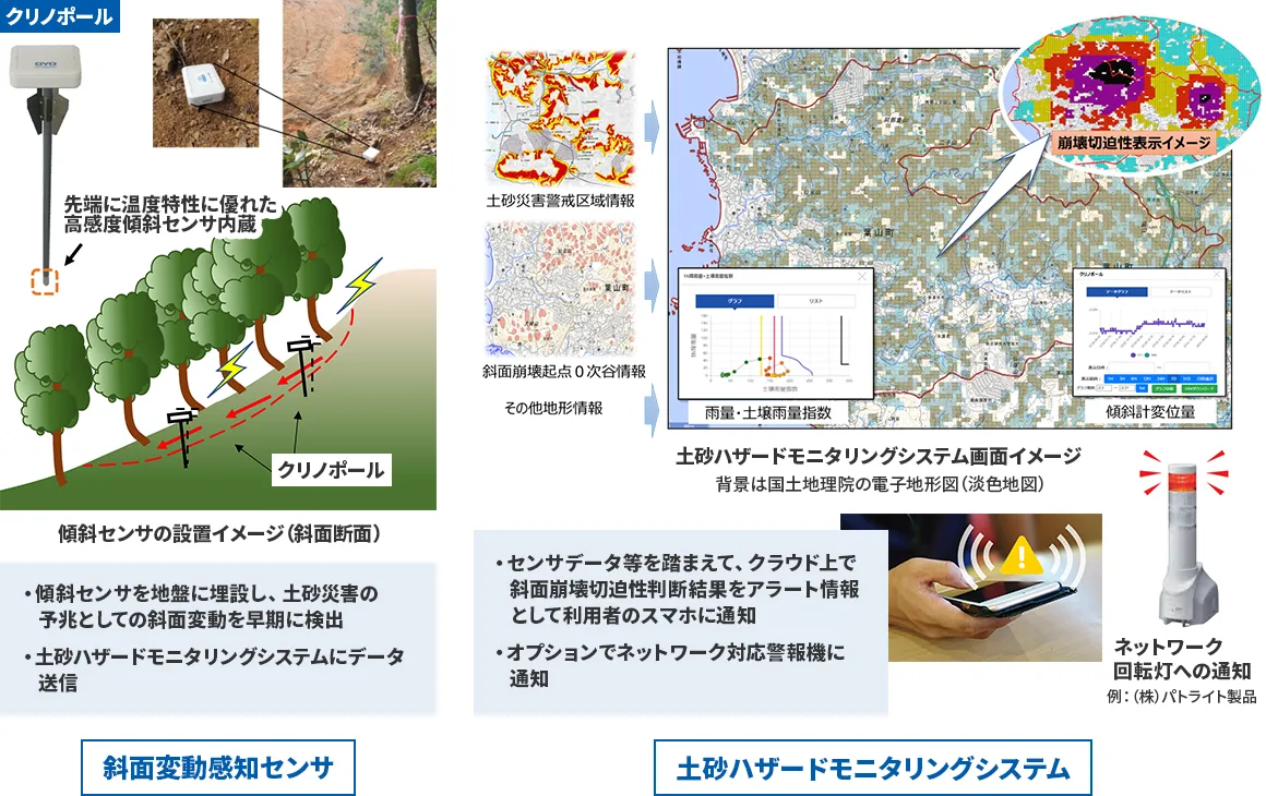 神奈川県葉山町との防災まちづくりに関する連携協定