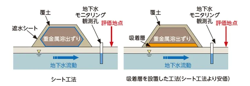 建設工事で発生する自然由来重金属等含有土対応ハンドブックの