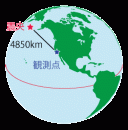 地球